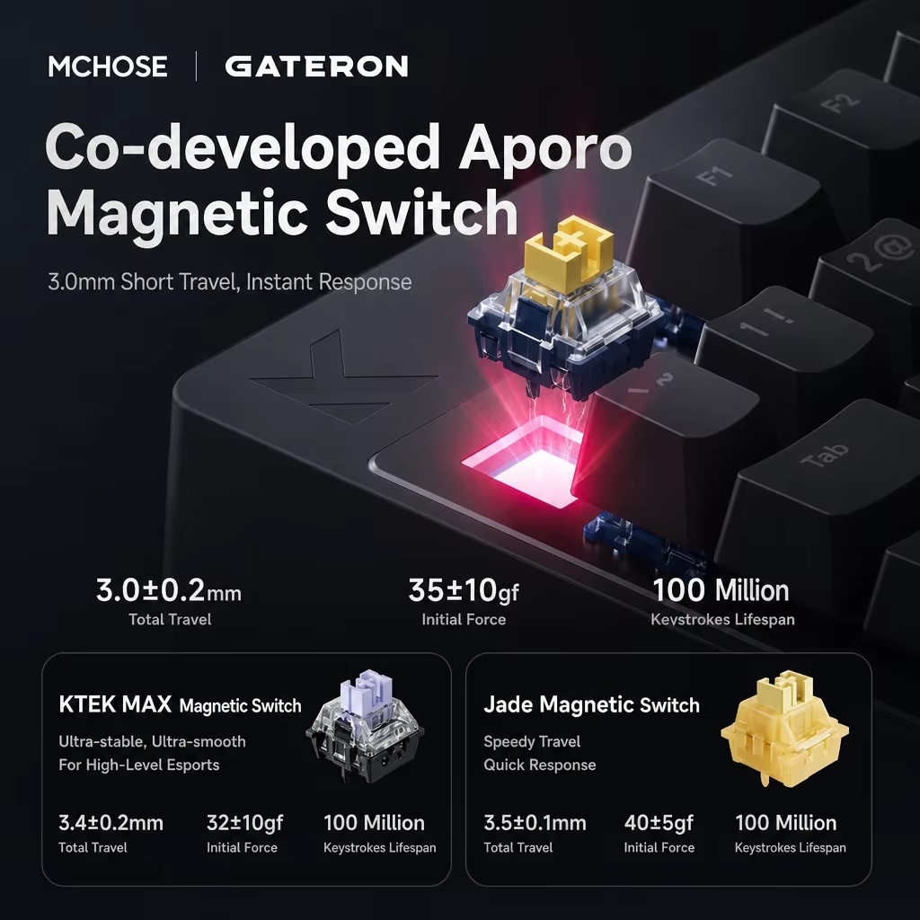 Mchose Mix87 – klawiatura do g – Gaming Keyboard Mini recenzja i cena